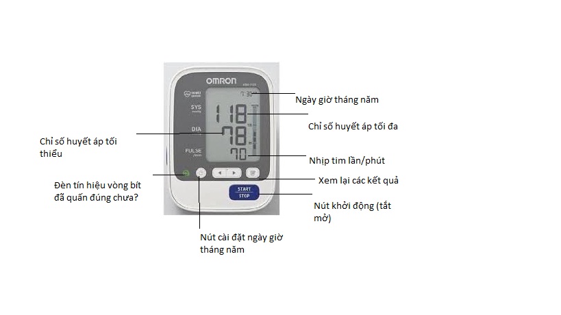 hướng dẫn sử dụng máy đo huyết áp